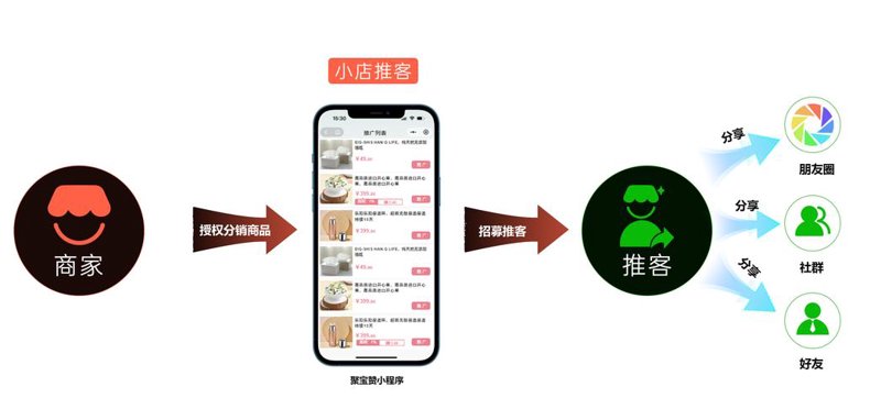 小程序定制:推动企业数字化转型的利器